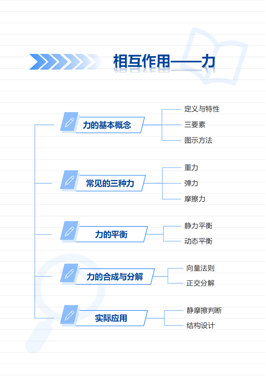 学习笔记-高中物理蓝色简约竖版word模板