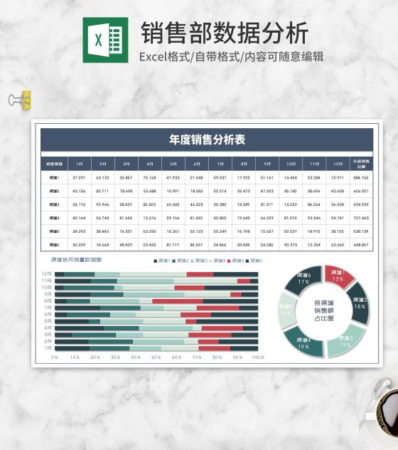 年度渠道销售汇总分析表Excel模板