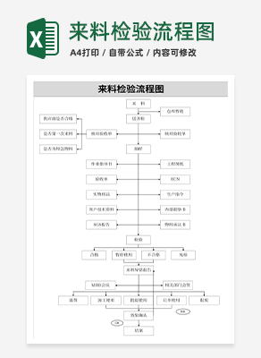 来料检验流程图excel模板