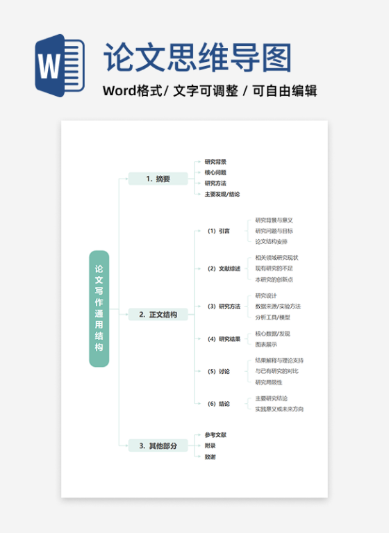 论文-《论文写作通用结构》绿色word模板