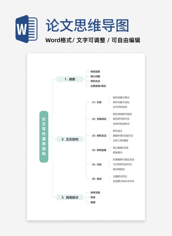 论文-《论文写作通用结构》绿色word模板