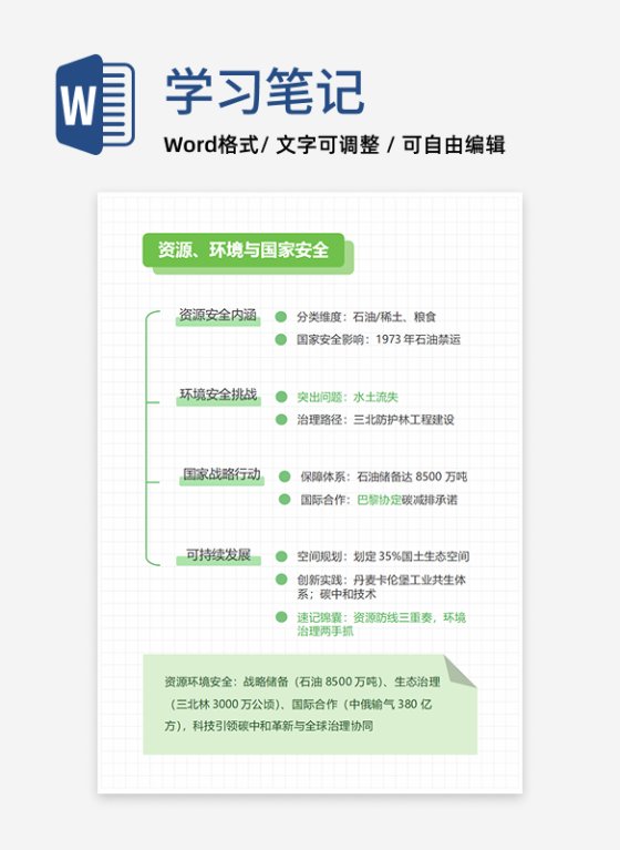 学习笔记-高中地理绿色便签竖版word模板