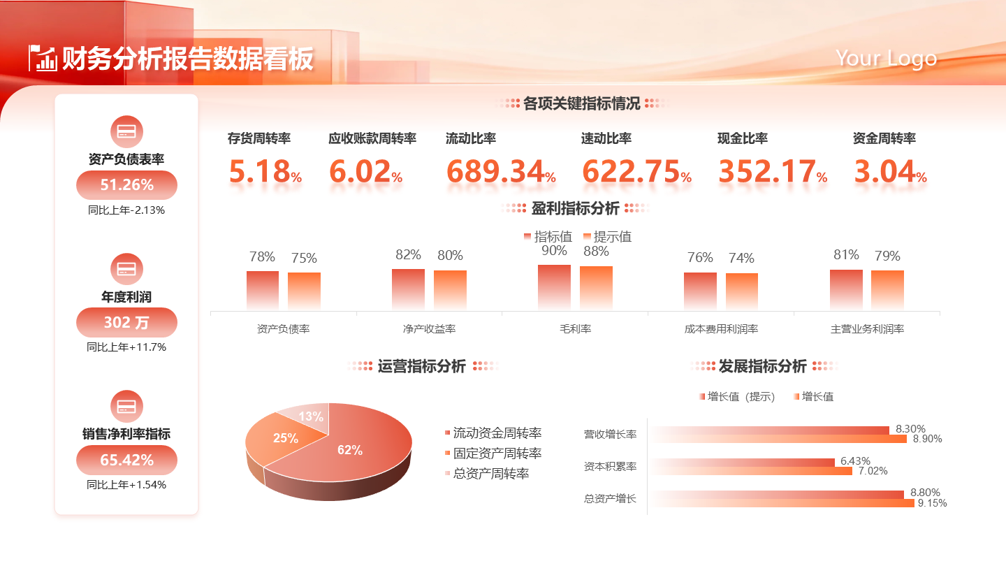 橙红色渐变商务财务分析数据工作总结PPT单页