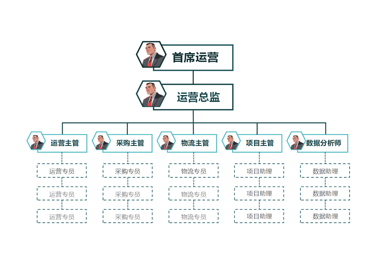 组织架构-绿色矩形简约竖版组织结构图word模板