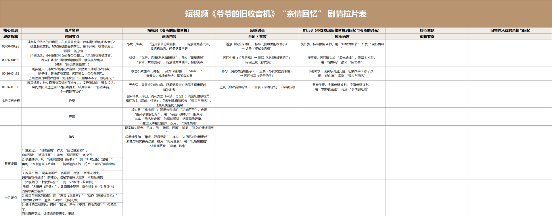 怀旧色短视频剧情拉片表