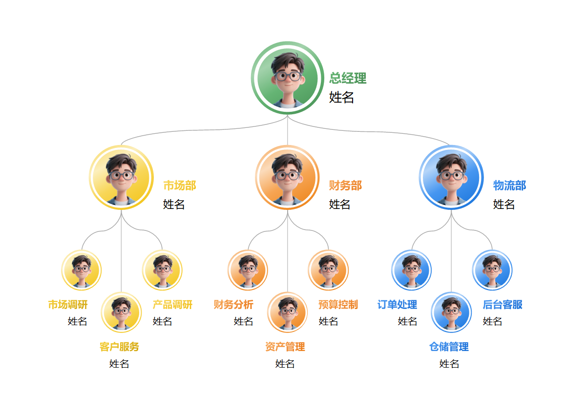 组织架构-多彩卡通部门管理模板Word 模板