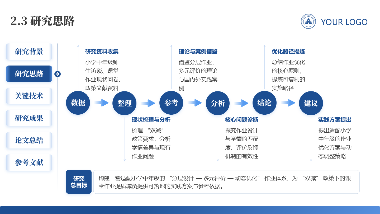 研究思路-学术风通用论文答辩开题报告汇报PPT单页