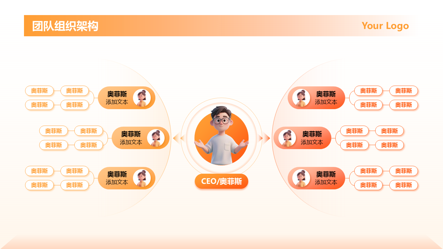 橙色渐变团队组织架构正文页PPT单页