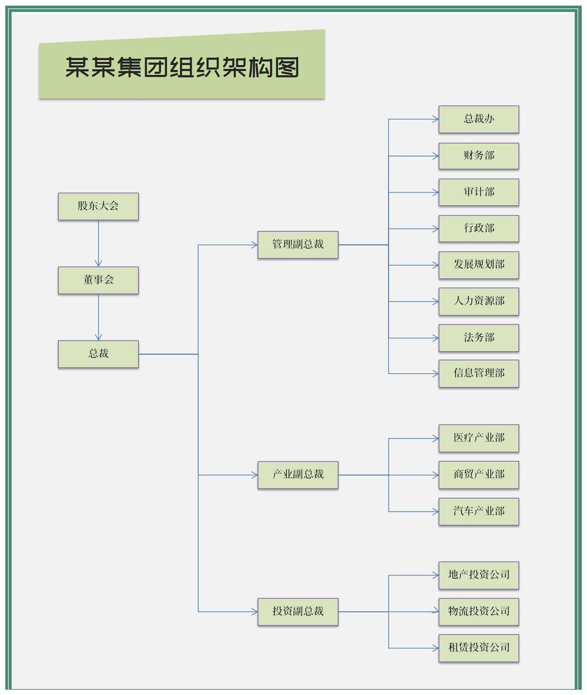 小清新绿色集团组织架构图Excel模板