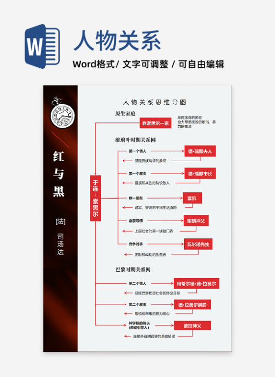 人物关系-红与黑名著思维导图Word模板