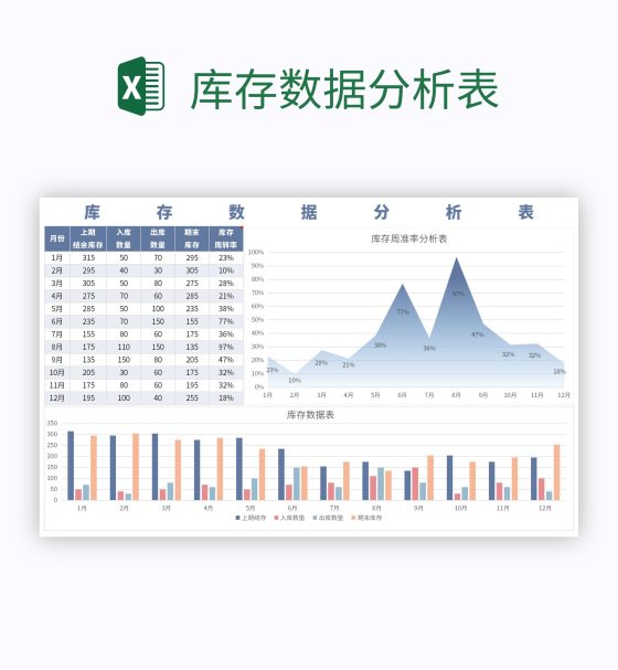 库存数据分析表excel模板