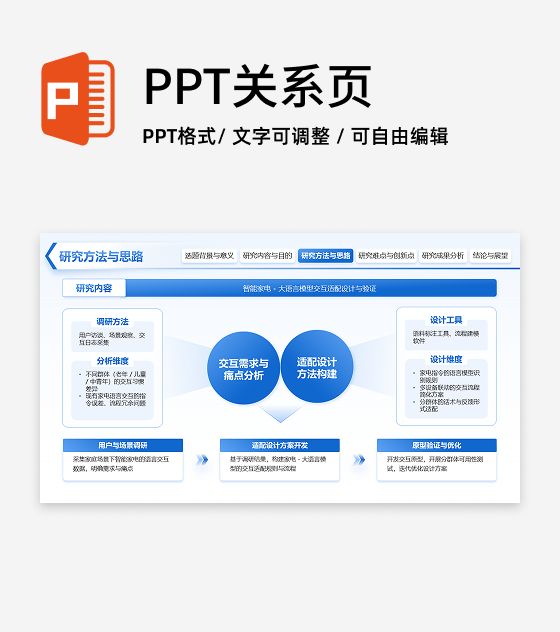 简约风研究方法与思路开题报告毕业答辩PPT单页