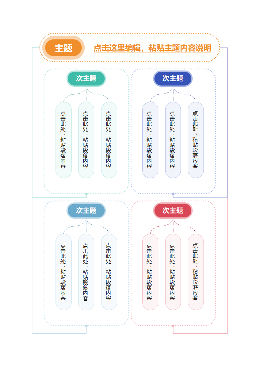思维导图-竖版彩色虚线简约圆角矩形分类思维导图