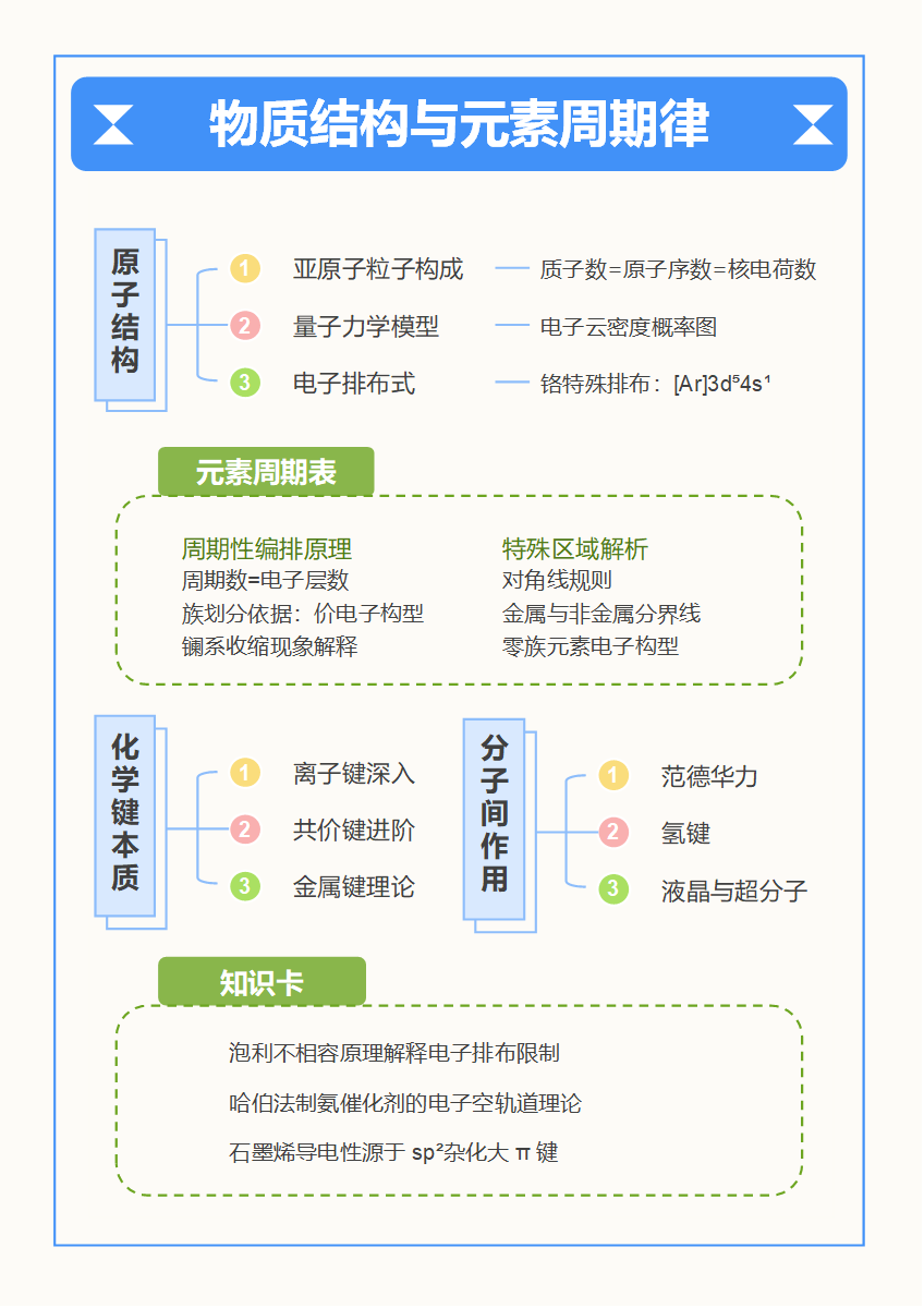 学习笔记-高中物理蓝色方框竖版word模板