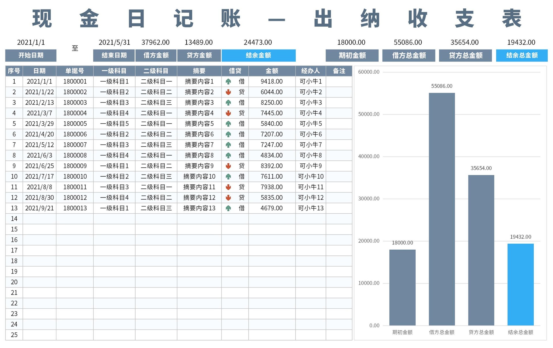 出纳收支表(自动统计)