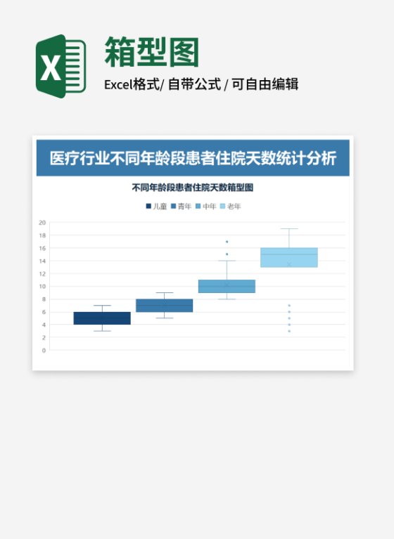 蓝色不同年龄段患者住院天数箱型图