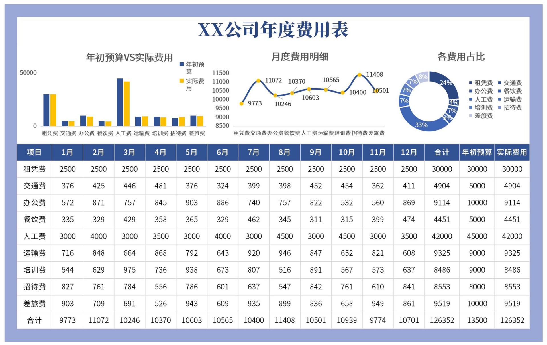 公司年度费用表excel模板