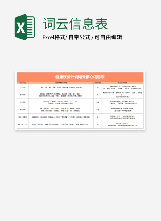 橙色健康饮食计划词云核心信息表