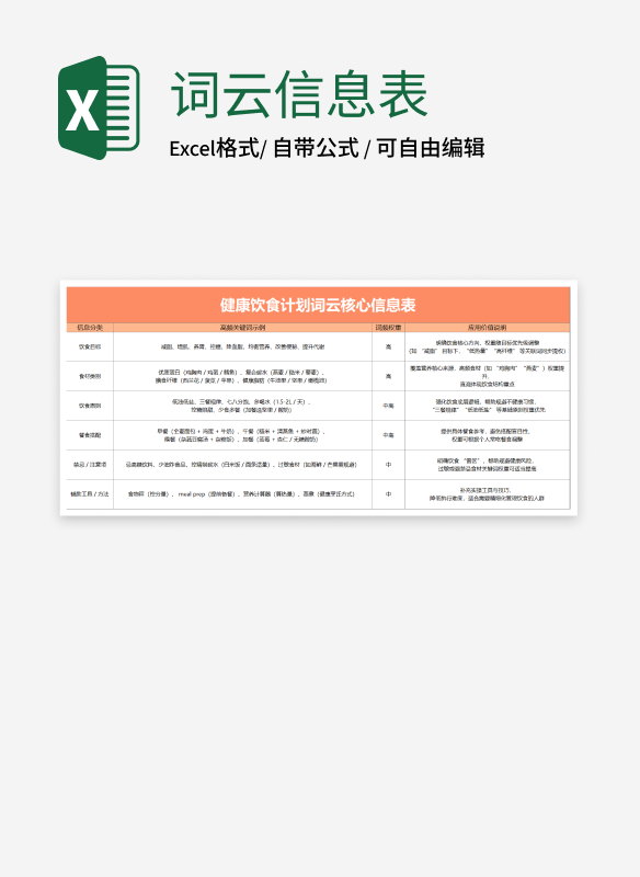 橙色健康饮食计划词云核心信息表