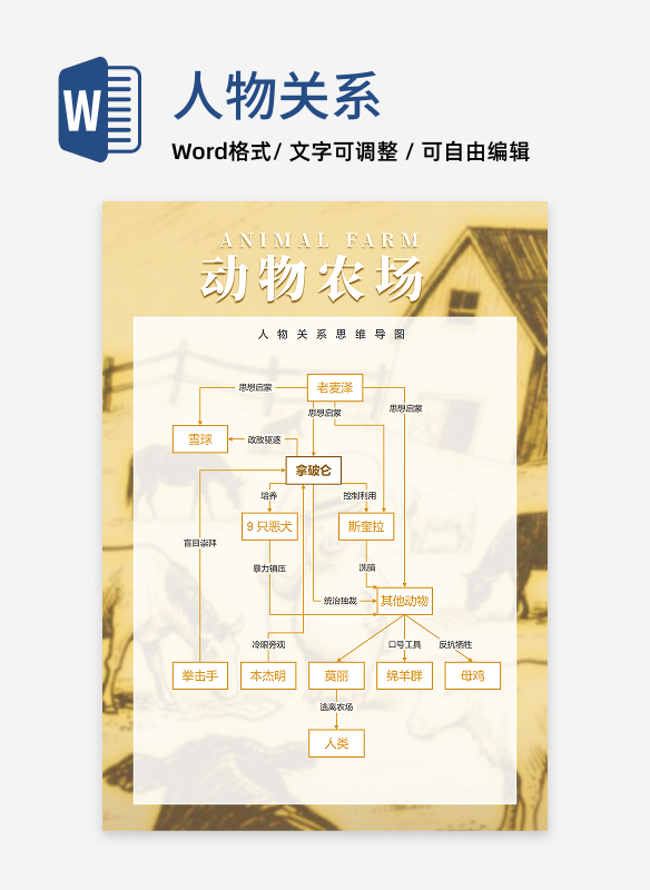 人物关系-动物农场小说简约风思维导图