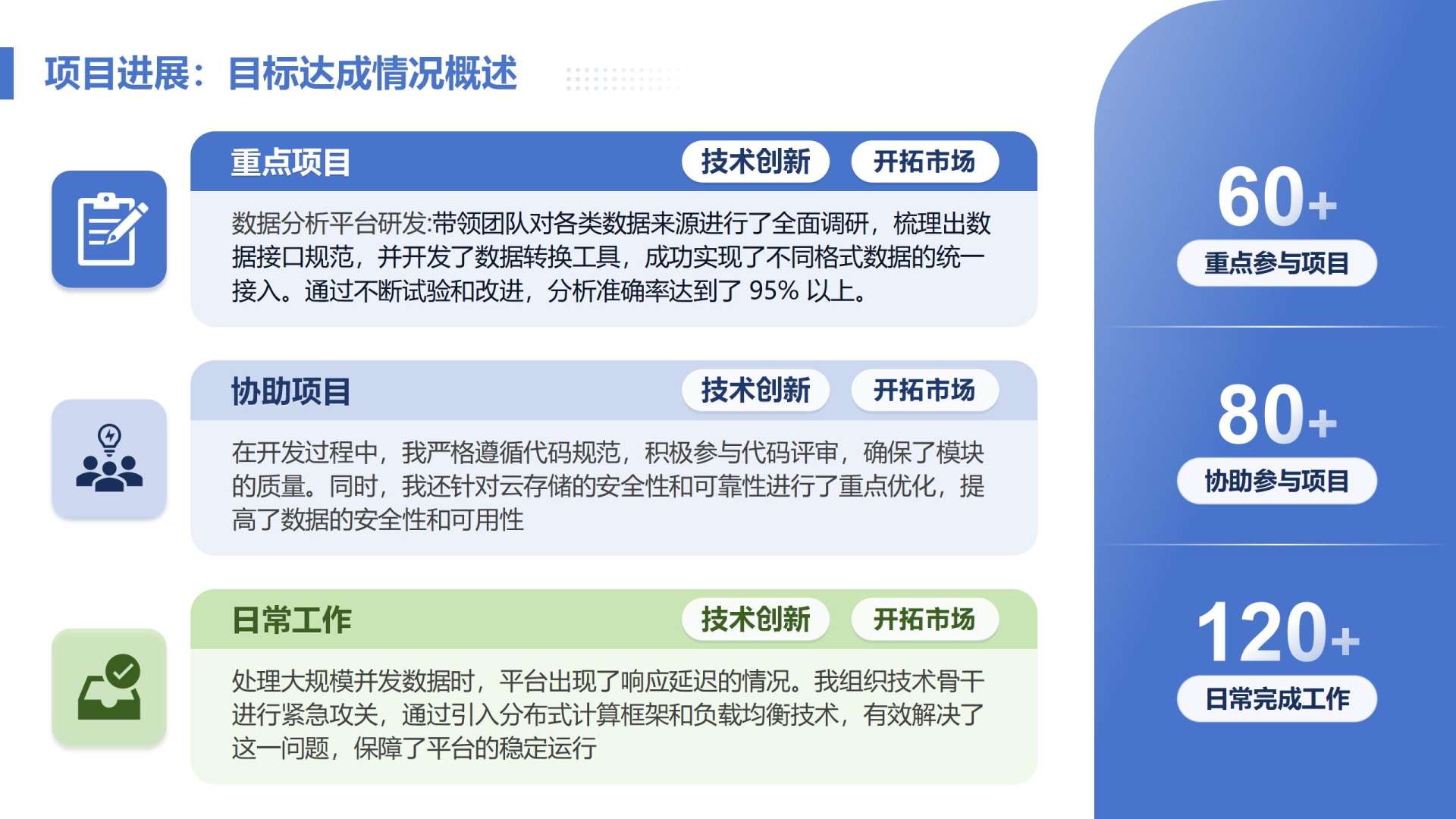 蓝色商务风项目进展目标PPT单页