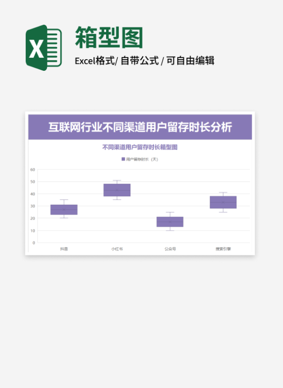 紫色不同渠道用户留存时长箱型图