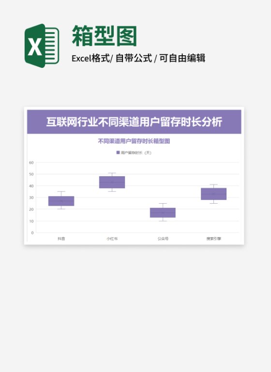 紫色不同渠道用户留存时长箱型图