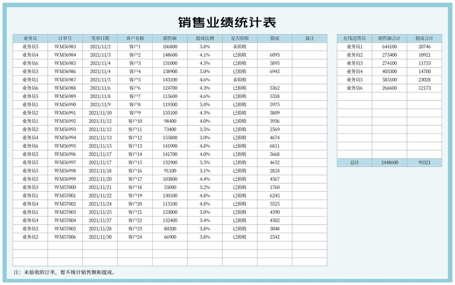 蓝色员工销售业绩统计表Excel模板