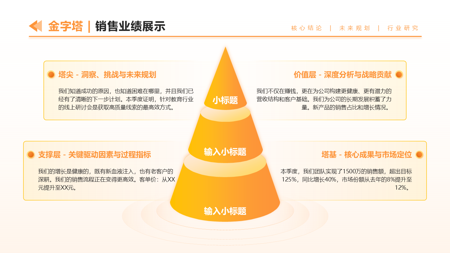 橙黄色渐变工作汇报金字塔正文页PPT单页