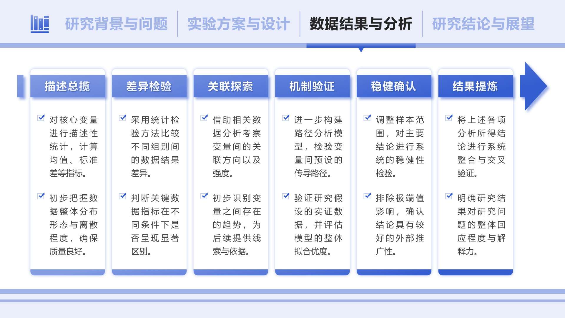 蓝色简约风学术组会汇报列表PPT单页