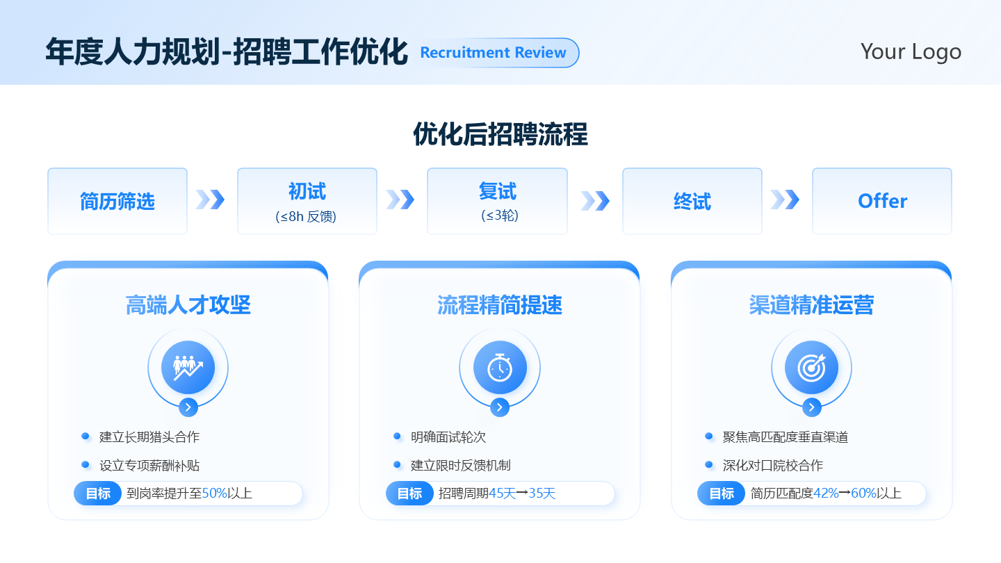 蓝紫色简约渐变人力规划工作优化工作总结PPT单页