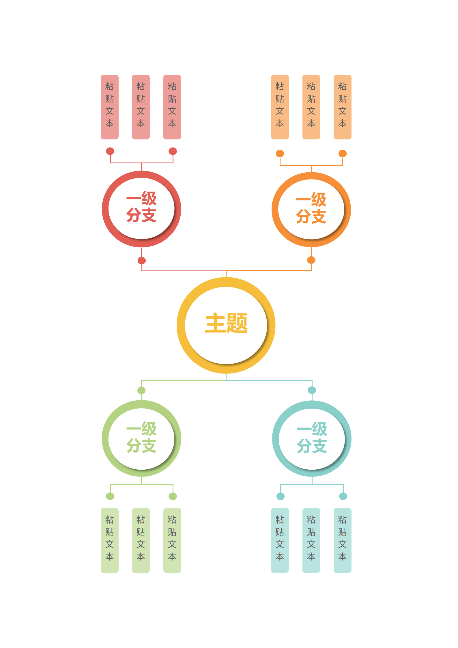 思维导图-彩色同心圆思维导图word模板