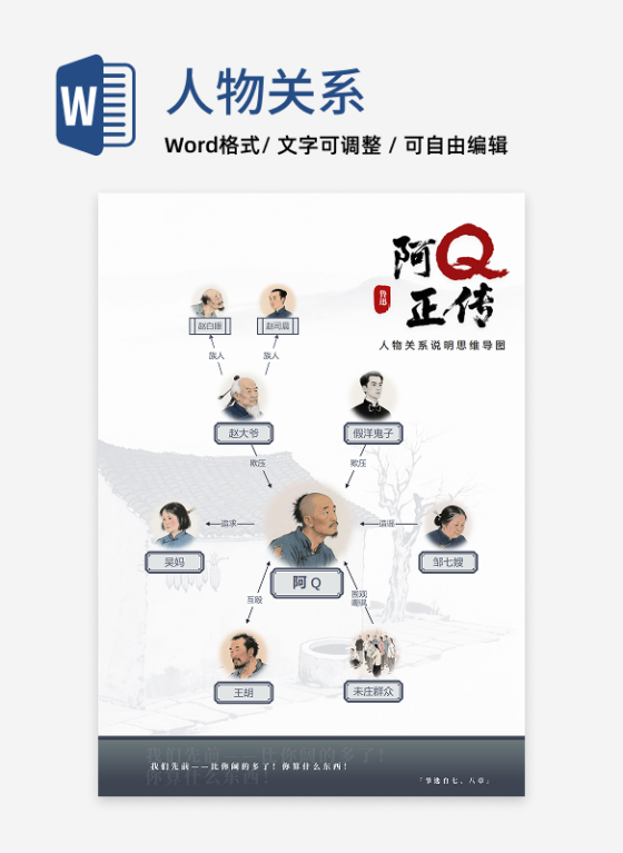 人物关系-阿Q正传课文水墨思维导图word模板