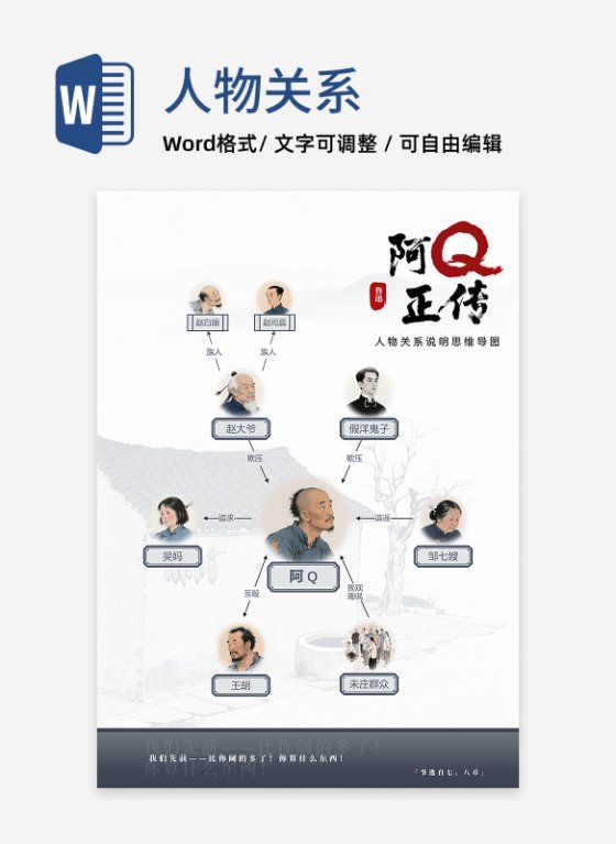 人物关系-阿Q正传课文水墨思维导图word模板