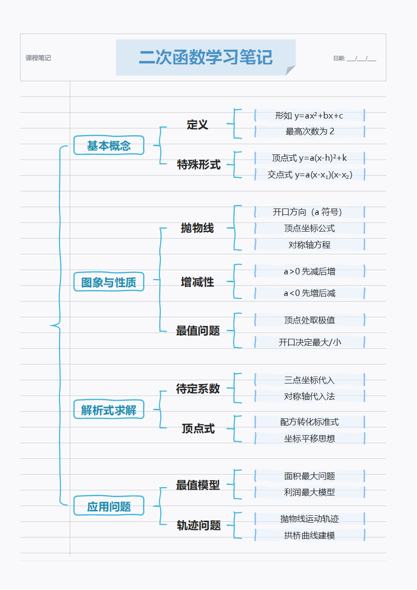 学习笔记-二次函数蓝色手写风简约word模板