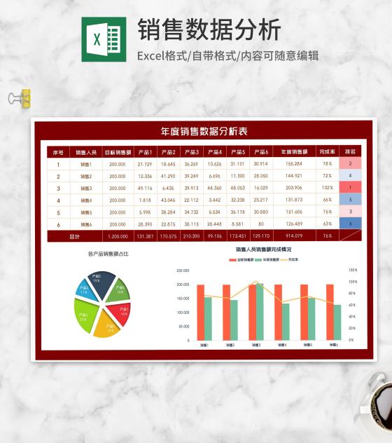 年度销售产品数据分析表Excel模板