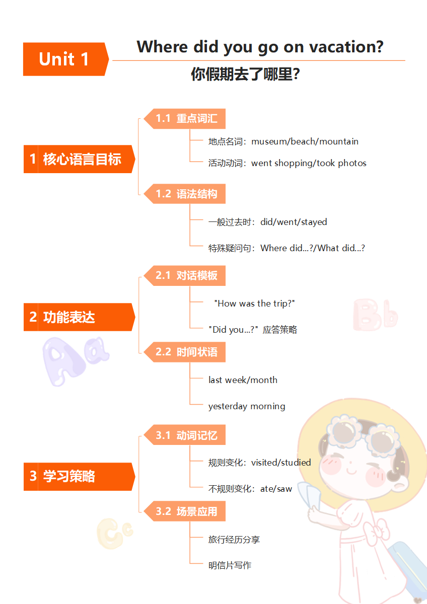 学习笔记-初二上册英语课橙色word竖版模板