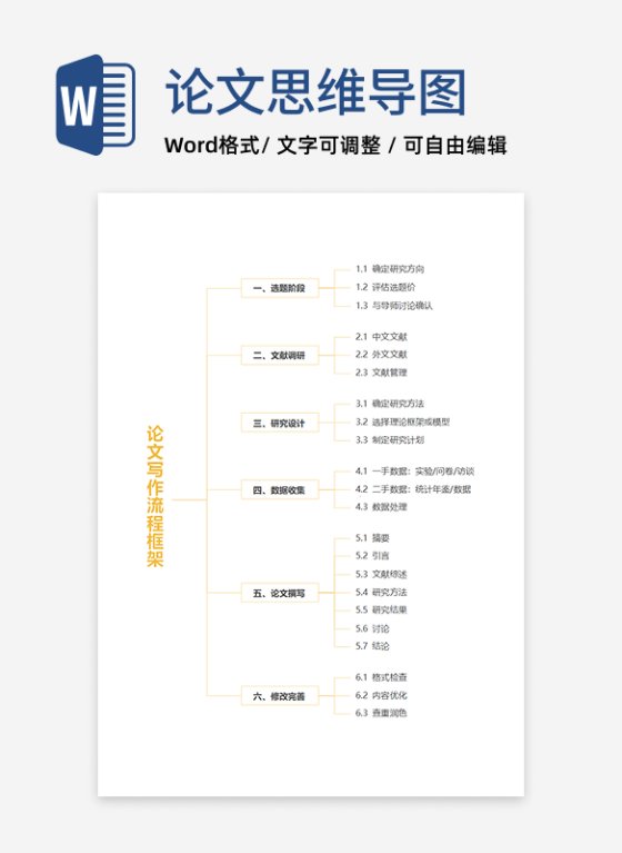 论文-黄色论文流程通用框架word模板