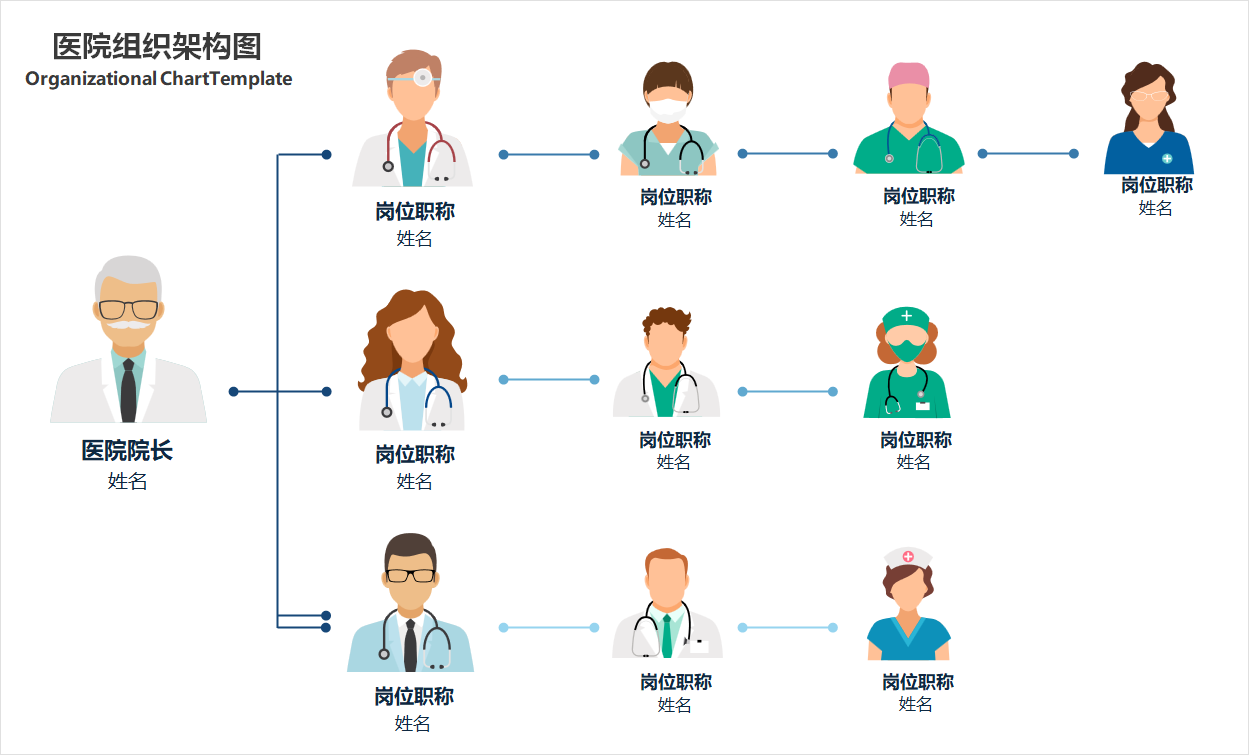 简易医院组织架构图
