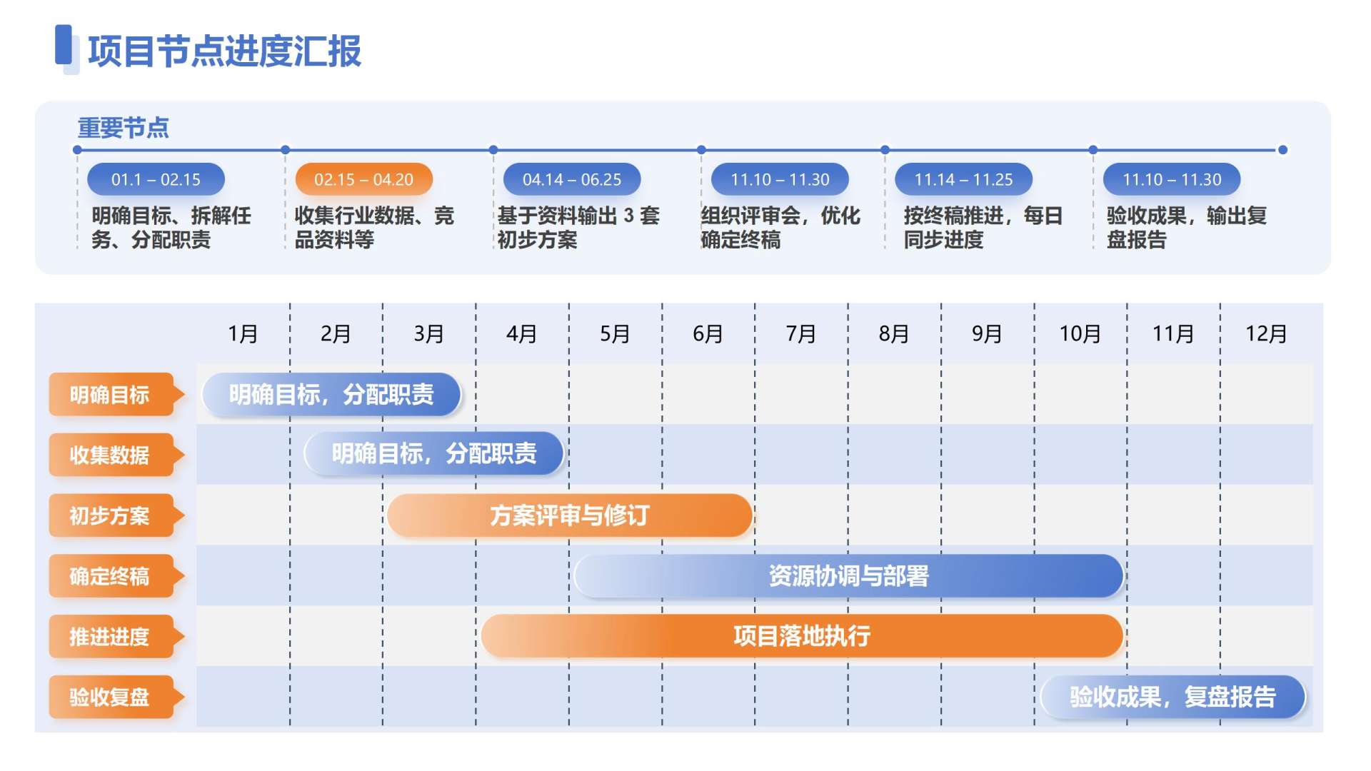 蓝色商务风甘特图PPT单页