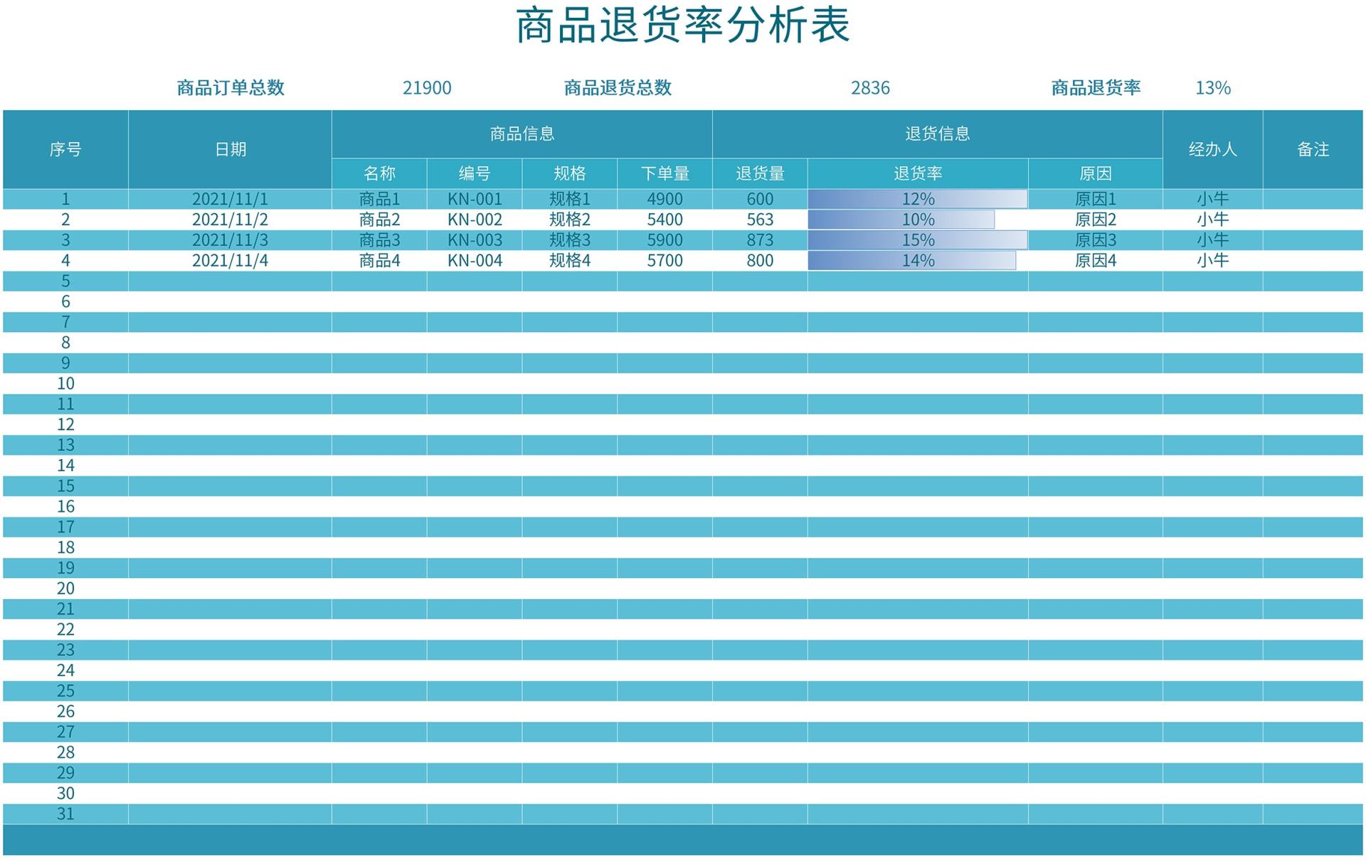 商品退货率分析表excel模板 完美办公