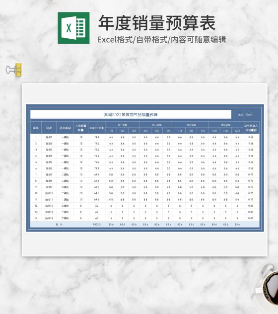 公司年度加气站销量预算Excel模板