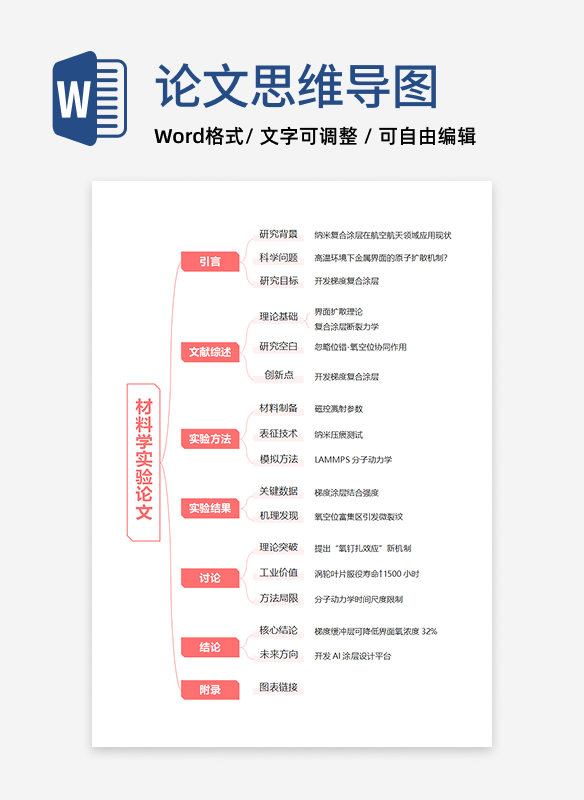 论文-博士论文粉红word模板