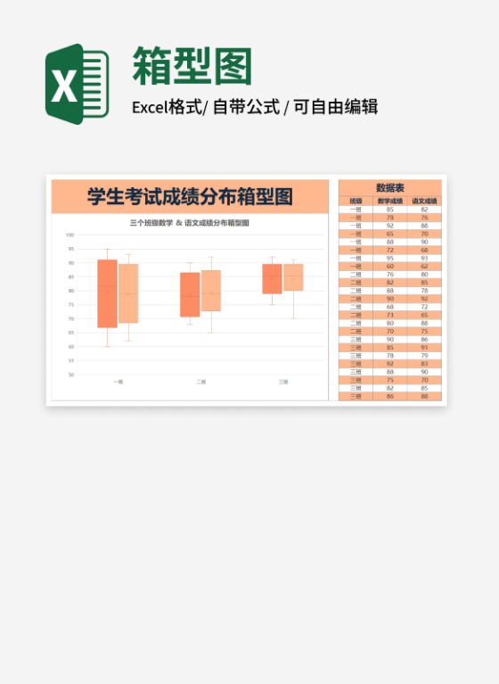 橙色学生考试成绩分布箱型图