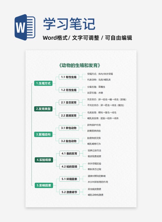 学习笔记-《动物的生殖和发育》绿色竖版word模板