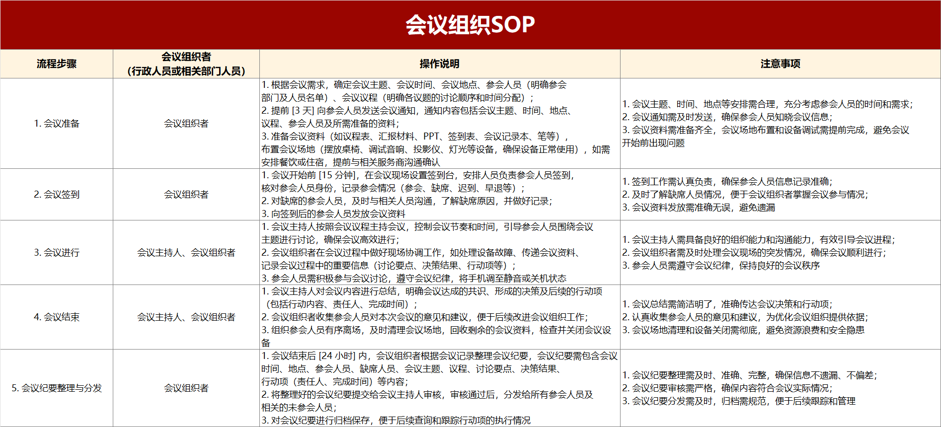 红色会议组织SOP