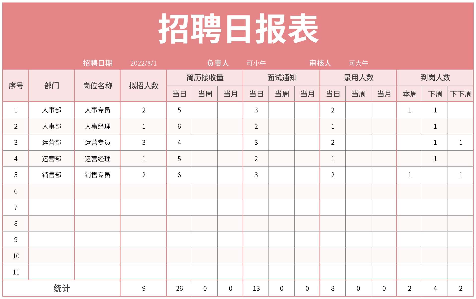 新员工入职登记表excel免费下载_新员工入职登记表excel格式下载-华军软件园