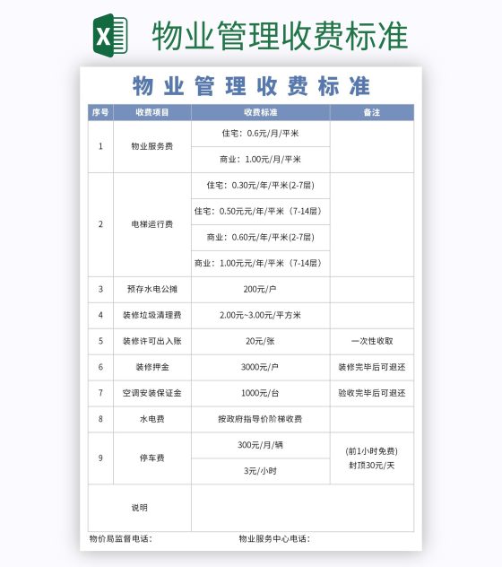 物业管理收费标准excel模板