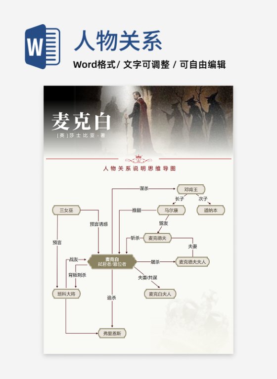 人物关系-麦克白名著复古风思维导图
