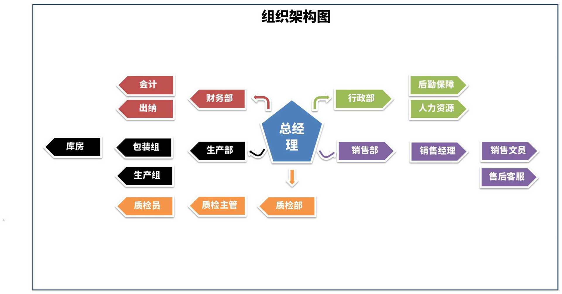 多色公司组织架构图Excel模板